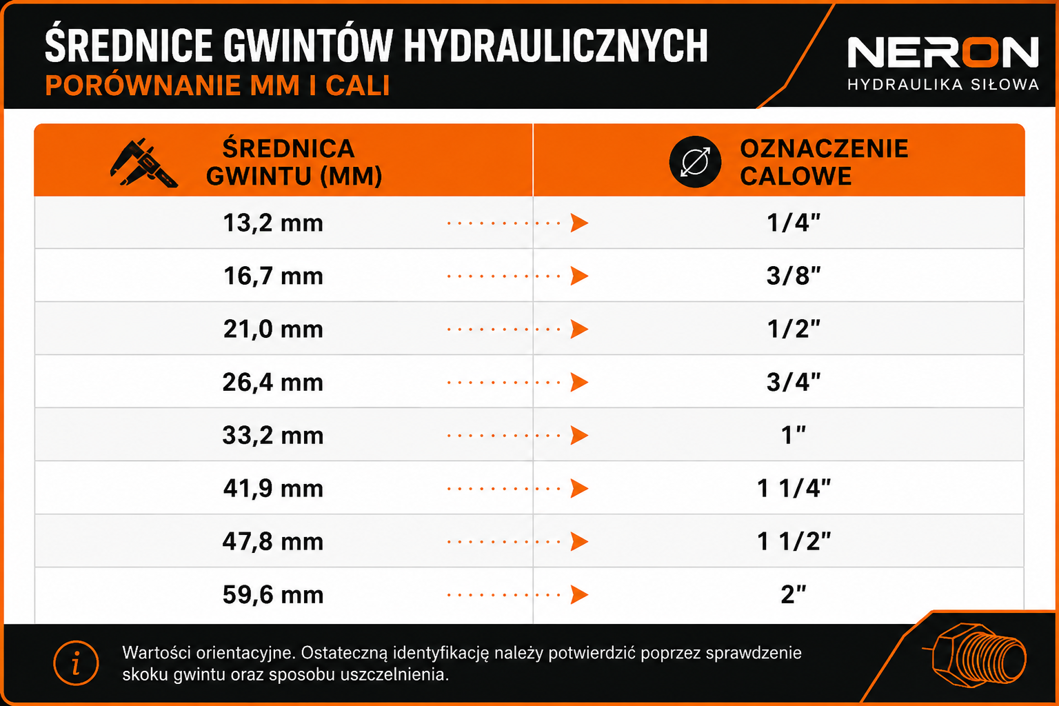 średnica gwintu hydraulicznego